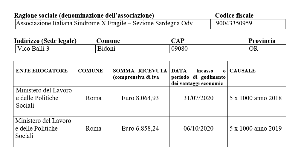 Dichiarazione ai sensi della legge 124/2017 (art. 1, cc 125 e seguenti)